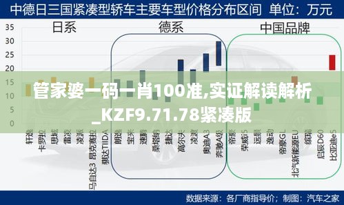 管家婆一码一肖100准,实证解读解析_KZF9.71.78紧凑版