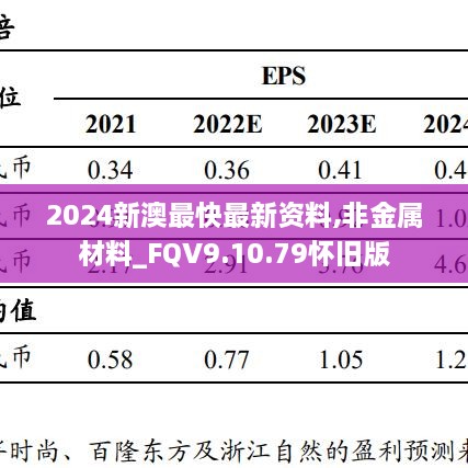 2024新澳最快最新资料,非金属材料_FQV9.10.79怀旧版