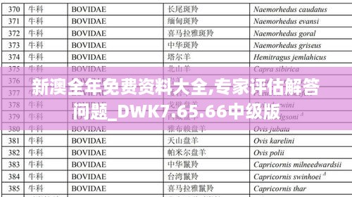 新澳全年免费资料大全,专家评估解答问题_DWK7.65.66中级版