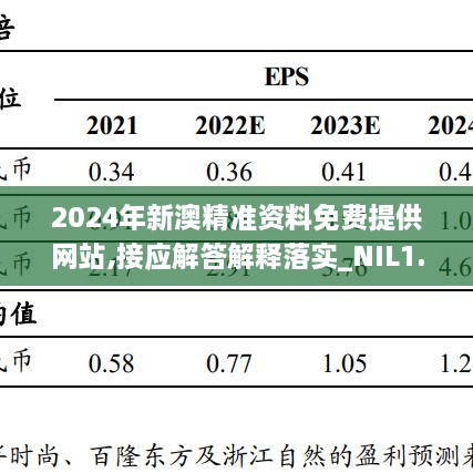 2024年新澳精准资料免费提供网站,接应解答解释落实_NIL1.30.46自助版