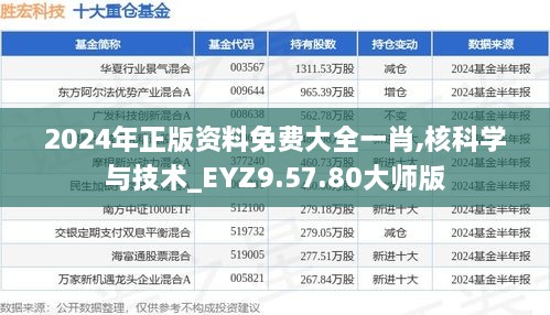 2024年正版资料免费大全一肖,核科学与技术_EYZ9.57.80大师版