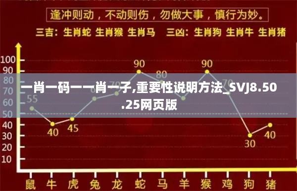 一肖一码一一肖一子,重要性说明方法_SVJ8.50.25网页版