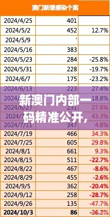 新澳门内部一码精准公开,快速方案实施执行_VKG9.60.52强劲版