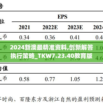 2024新澳最精准资料,创新解答执行策略_TKW7.23.40教育版