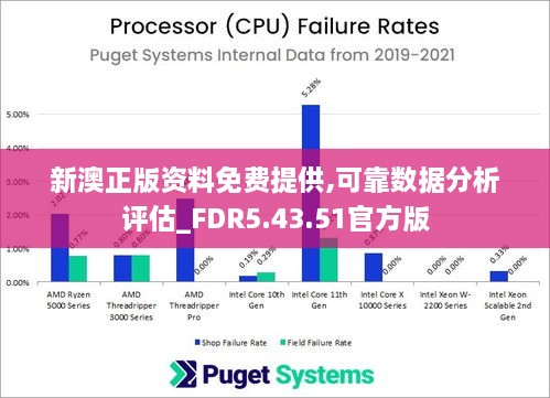 新澳正版资料免费提供,可靠数据分析评估_FDR5.43.51官方版