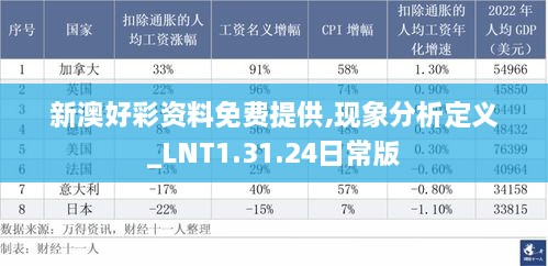 新澳好彩资料免费提供,现象分析定义_LNT1.31.24日常版