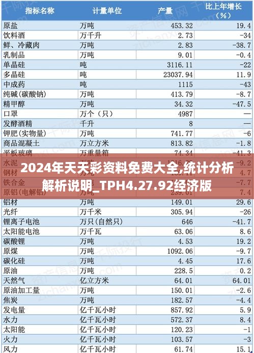 2024年天天彩资料免费大全,统计分析解析说明_TPH4.27.92经济版