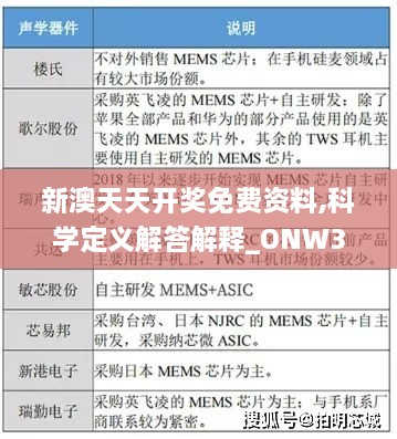 新澳天天开奖免费资料,科学定义解答解释_ONW3.41.47社区版