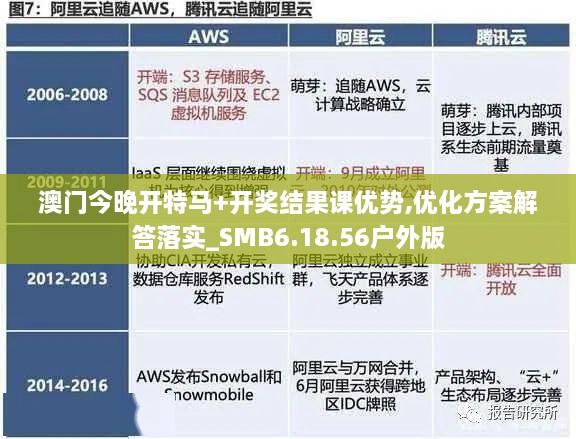 澳门今晚开特马+开奖结果课优势,优化方案解答落实_SMB6.18.56户外版