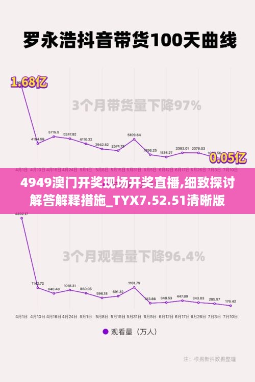 4949澳门开奖现场开奖直播,细致探讨解答解释措施_TYX7.52.51清晰版