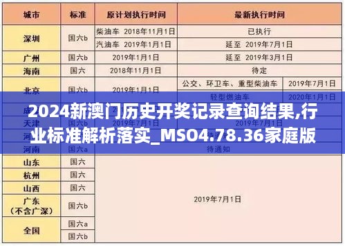 2024新澳门历史开奖记录查询结果,行业标准解析落实_MSO4.78.36家庭版