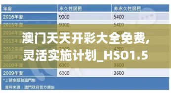 澳门天天开彩大全免费,灵活实施计划_HSO1.51.91预测版