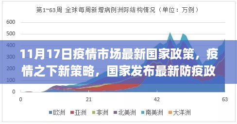 国家发布最新防疫政策，市场反应积极，疫情之下新策略引领市场新动向