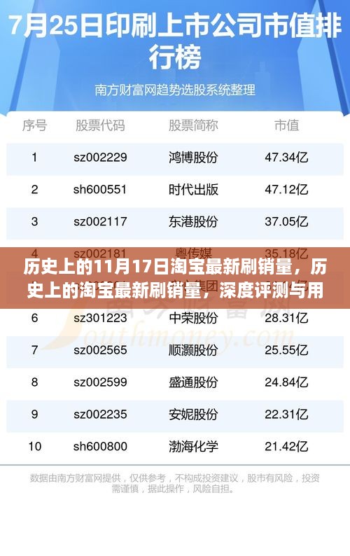 淘宝刷销量历史回顾，深度评测与用户体验分析——11月17日最新动态