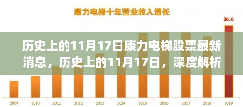 深度解析，历史上的11月17日康力电梯股票动态与市场影响