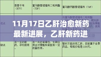 乙肝新药进展揭秘，最新突破与争议，探寻未来治愈之路