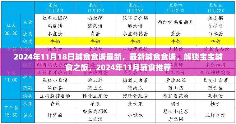 最新辅食食谱推荐，解锁宝宝辅食之旅，2024年11月最新辅食推荐