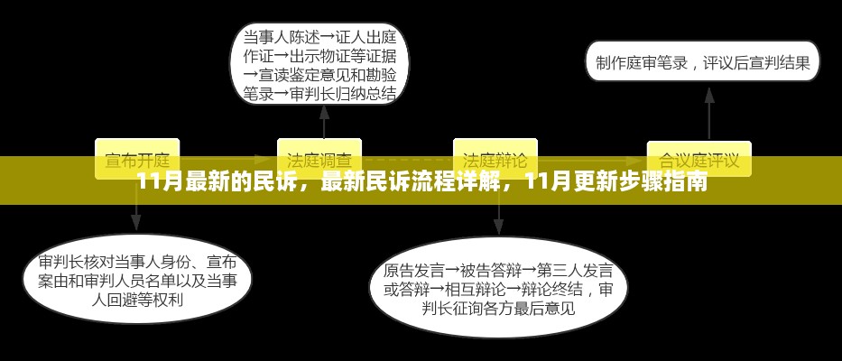 最新民诉流程详解与步骤指南（11月更新版）