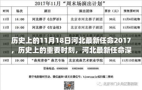 河北最新任命深度解析与竞品对比，历史上的重要时刻回顾（2017年11月18日）