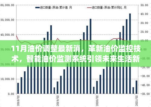 智能油价监测系统革新油价监控技术，引领未来生活新篇章，11月油价调整最新消息