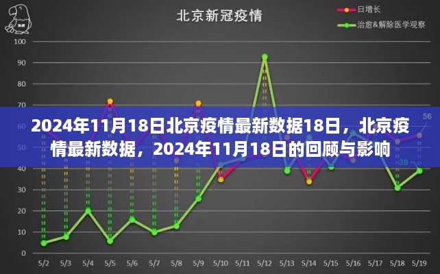 2024年11月18日北京疫情回顾与影响，最新数据揭示