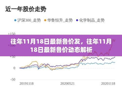 往年11月18日鲁价动态解析及最新发布信息