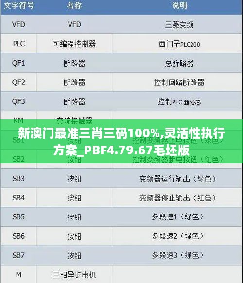 新澳门最准三肖三码100%,灵活性执行方案_PBF4.79.67毛坯版