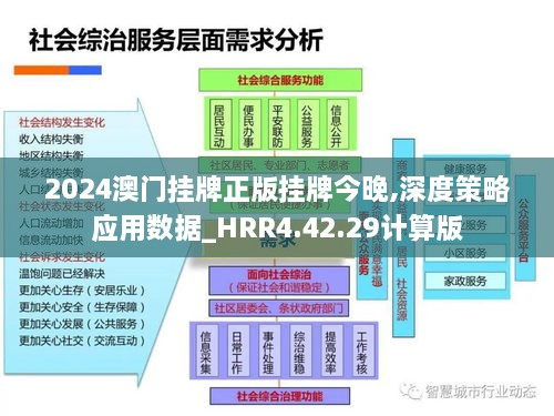 2024澳门挂牌正版挂牌今晚,深度策略应用数据_HRR4.42.29计算版