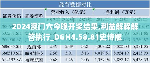 2024澳门六今晚开奖结果,利益解释解答执行_DGH4.58.81史诗版