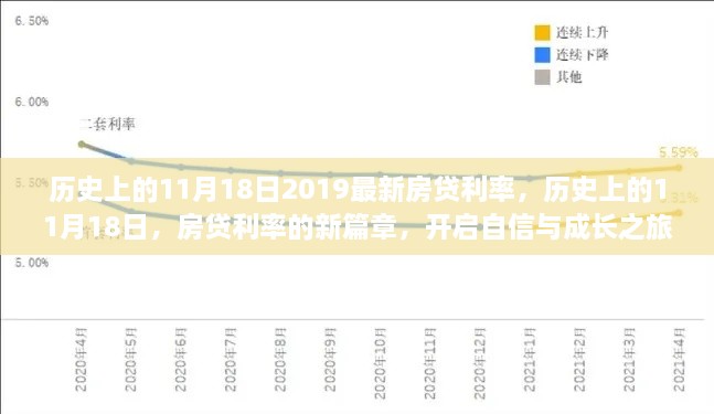 揭秘历史日期背后的房贷利率变迁，2019年11月18日的篇章开启自信与成长之旅