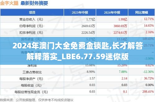 2024年澳门大全免费金锁匙,长才解答解释落实_LBE6.77.59迷你版