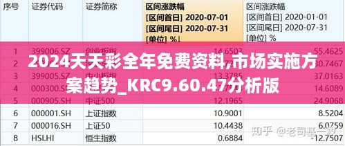 2024天天彩全年免费资料,市场实施方案趋势_KRC9.60.47分析版