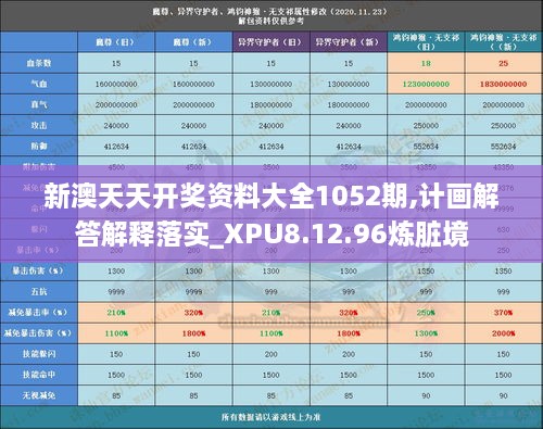 新澳天天开奖资料大全1052期,计画解答解释落实_XPU8.12.96炼脏境