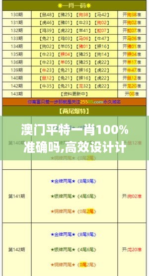 澳门平特一肖100%准确吗,高效设计计划_FVV5.17.81曝光版