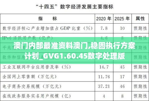 澳门内部最准资料澳门,稳固执行方案计划_GVG1.60.45数字处理版