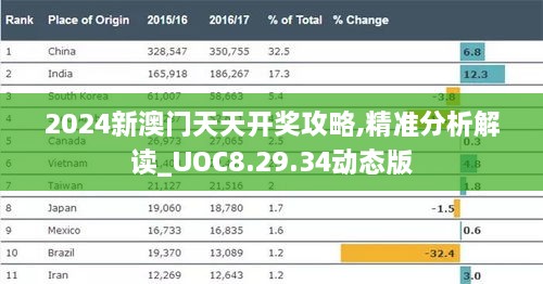 2024新澳门天天开奖攻略,精准分析解读_UOC8.29.34动态版