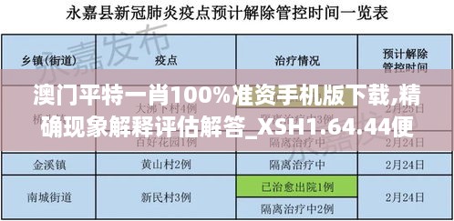 澳门平特一肖100%准资手机版下载,精确现象解释评估解答_XSH1.64.44便签版