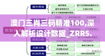 澳门三肖三码精准100,深入解析设计数据_ZRR5.28.27终极版