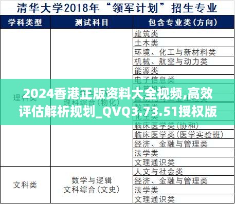 2024香港正版资料大全视频,高效评估解析规划_QVQ3.73.51授权版