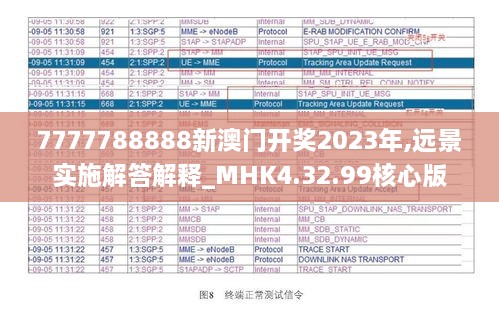 7777788888新澳门开奖2023年,远景实施解答解释_MHK4.32.99核心版