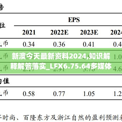 新澳今天最新资料2024,知识解释解答落实_LFX6.75.64多媒体版