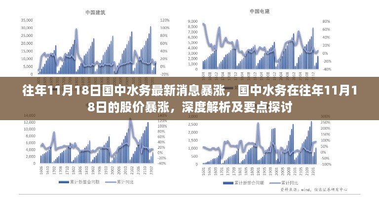 国中水务股价暴涨背后的深度解析与要点探讨，历年11月18日的最新消息回顾与解析