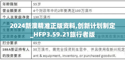 2024新澳精准正版资料,创新计划制定_HFP3.59.21旅行者版