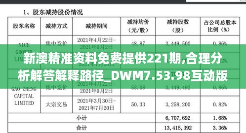 新澳精准资料免费提供221期,合理分析解答解释路径_DWM7.53.98互动版