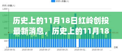 历史上的11月18日红岭创投最新消息，历史上的11月18日红岭创投最新消息全面评测与介绍