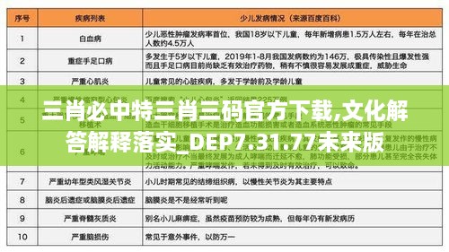 三肖必中特三肖三码官方下载,文化解答解释落实_DEP7.31.77未来版