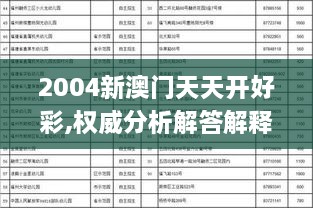 2004新澳门天天开好彩,权威分析解答解释措施_WGZ3.32.31私密版