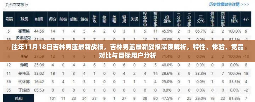 吉林男篮最新战报深度解析，特性、体验、竞品对比与目标用户分析报告（往年1月数据更新）