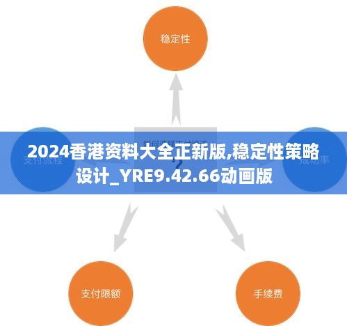 2024香港资料大全正新版,稳定性策略设计_YRE9.42.66动画版