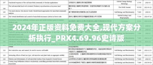 2024年正版资料免费大全,现代方案分析执行_PRX4.69.96史诗版